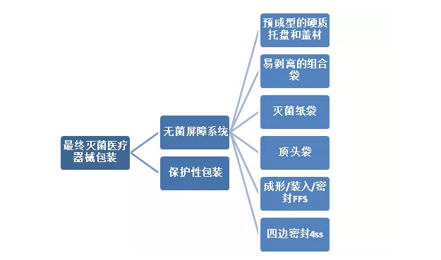 仙鶴股份有限公司官方網站